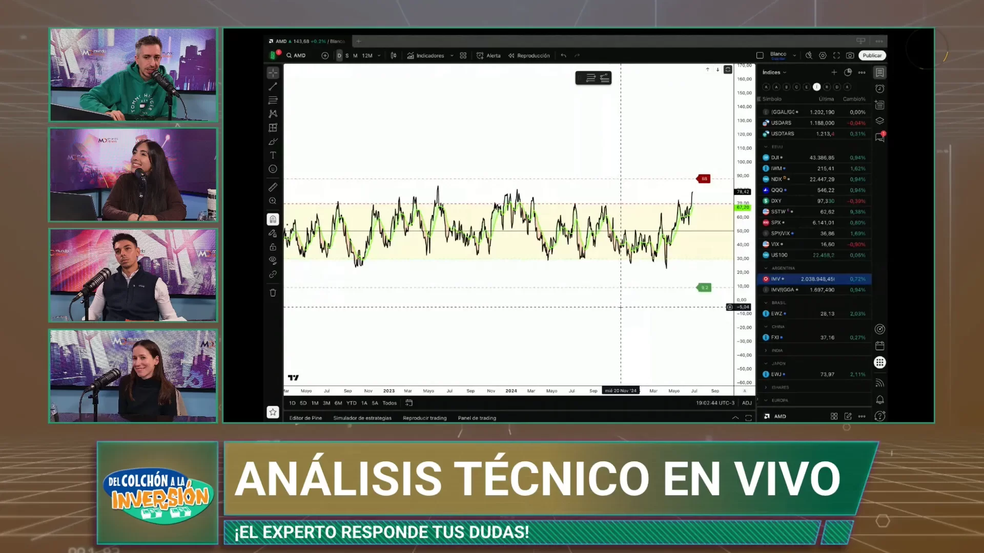 Anlisis tcnico