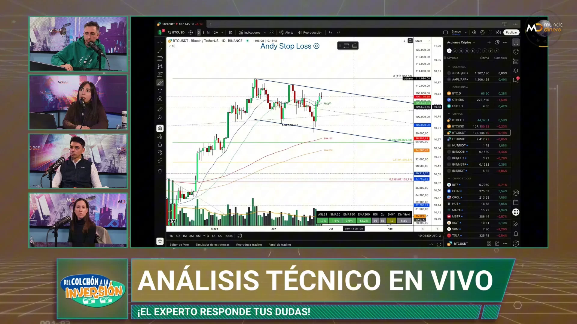 Consultorio financiero