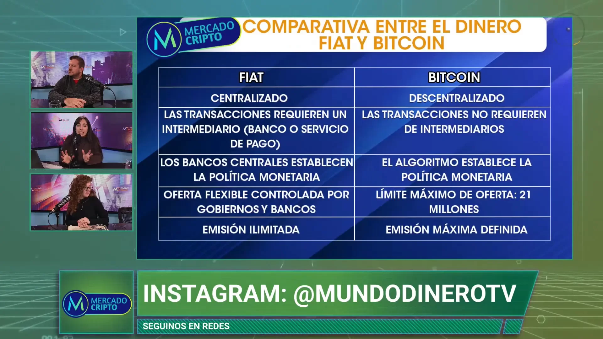 Comparativa entre el "Dinero Fiat y Bitcoin"