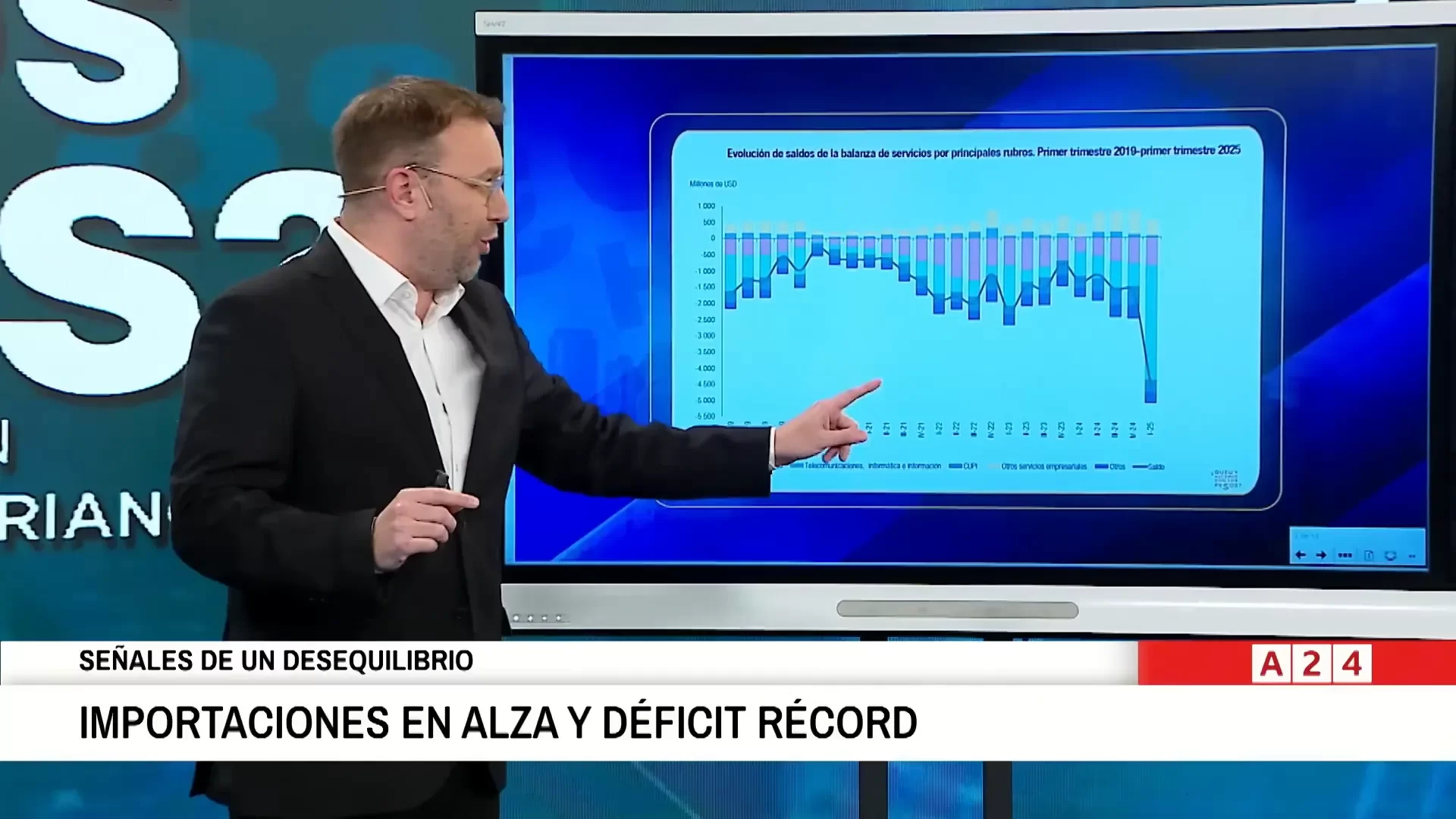 Importaciones en alza y dficit rcord
