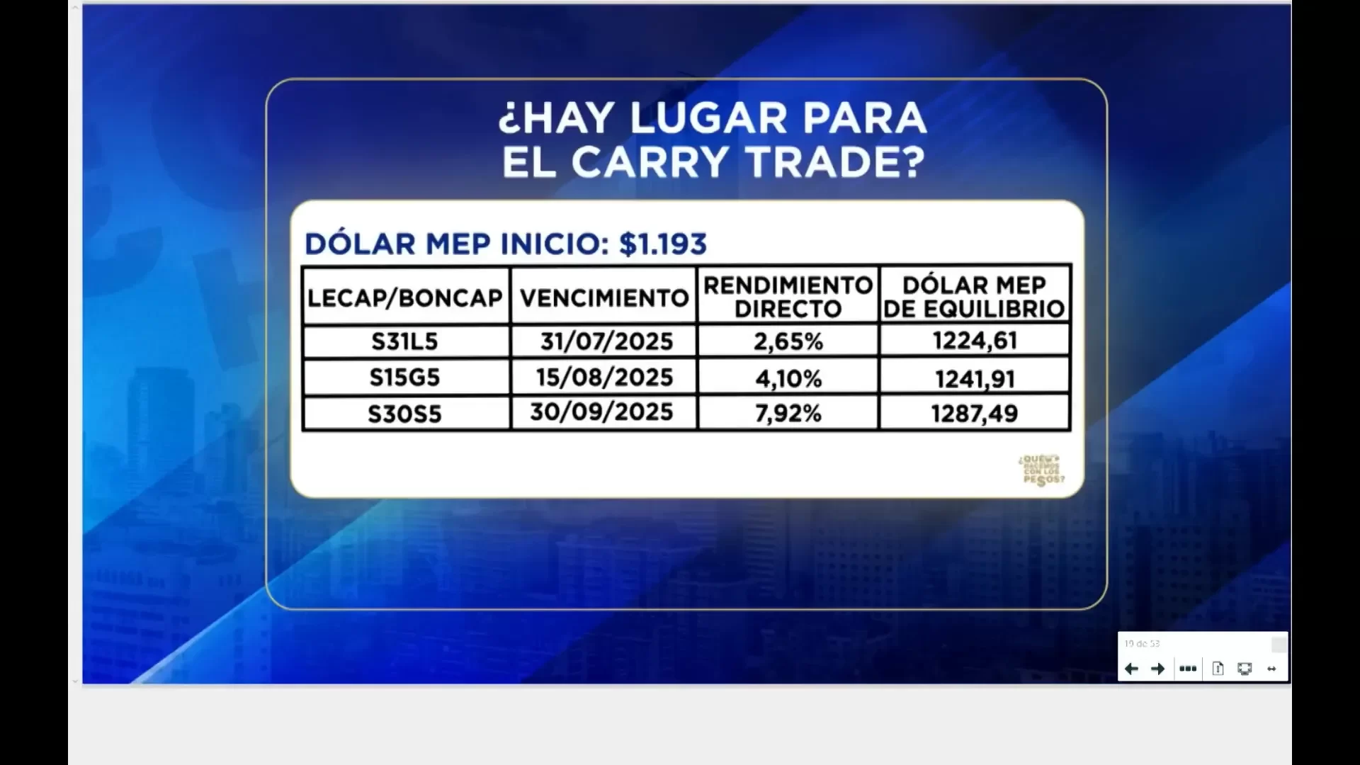 Hay lugar para el carry trade?