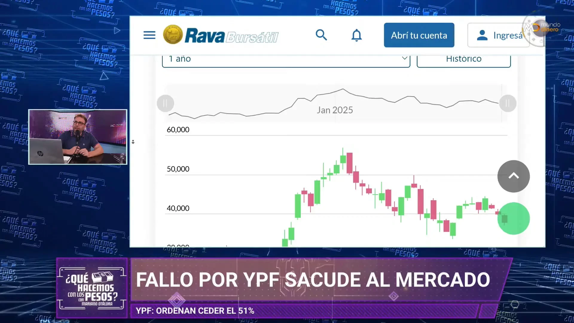 Fallo por YPF sacude al mercado