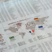 Mercados Globales